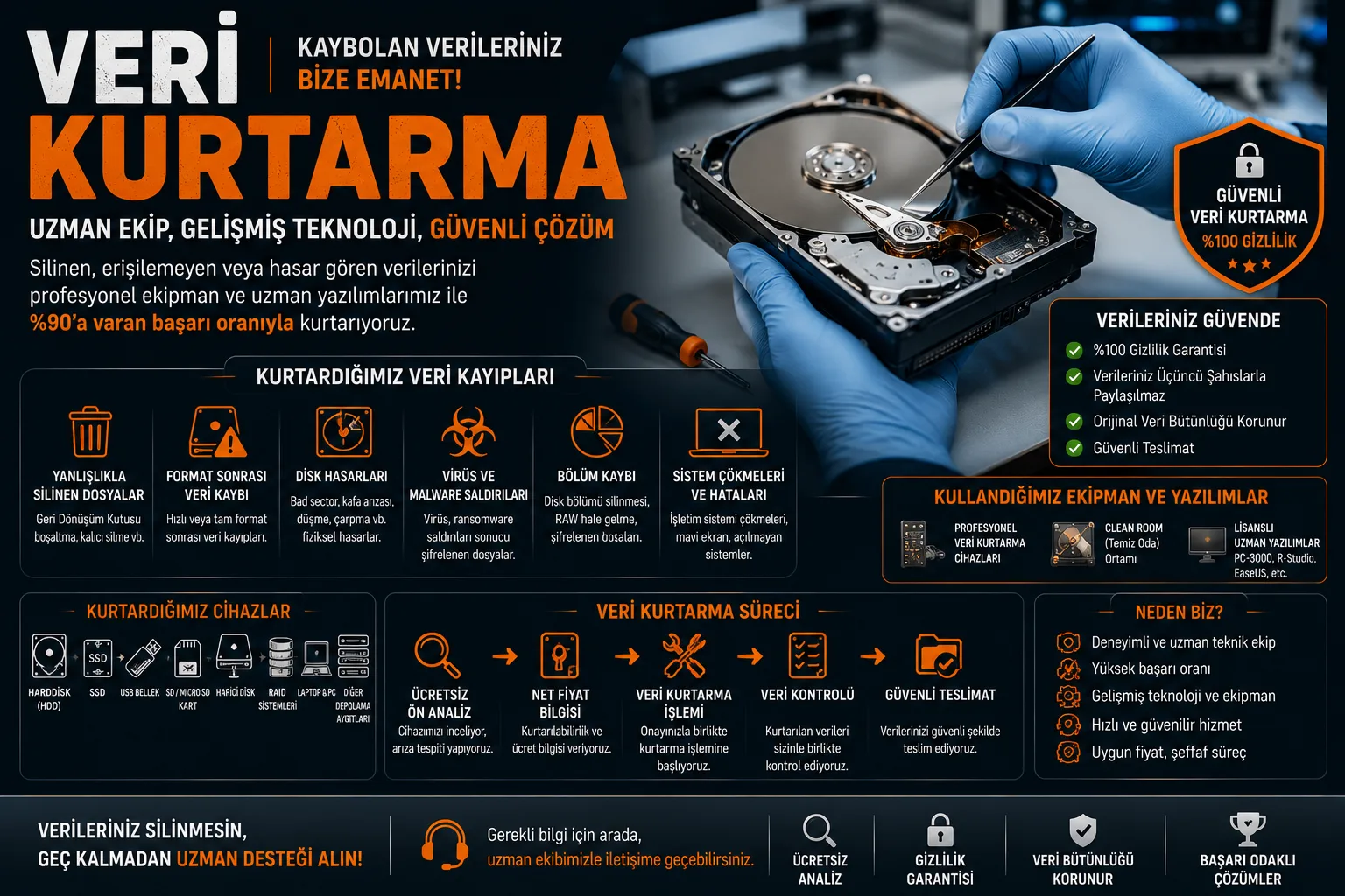 Veri Kurtarma